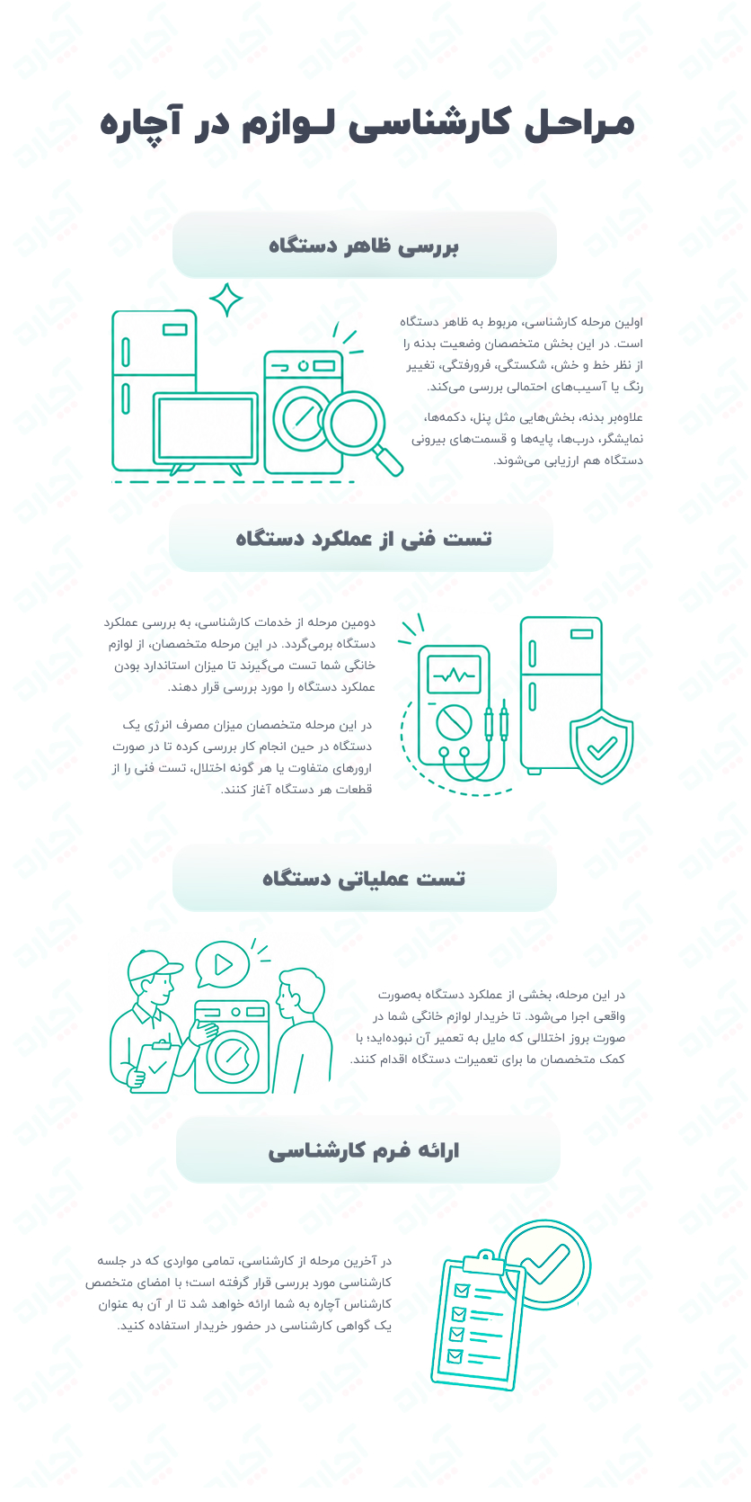 خدمات کارشناسی لوازم با آچاره