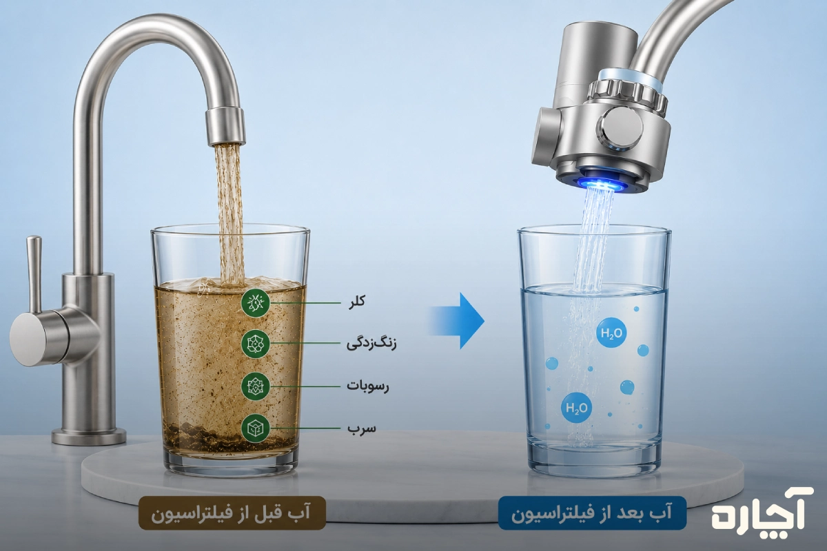 فیلتر آهن و منگنز نصب کنید