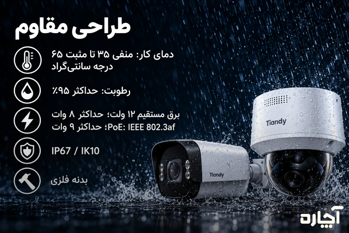 استانداردهای ضد غبار و ضد آب دوربین مداربسته تیاندی