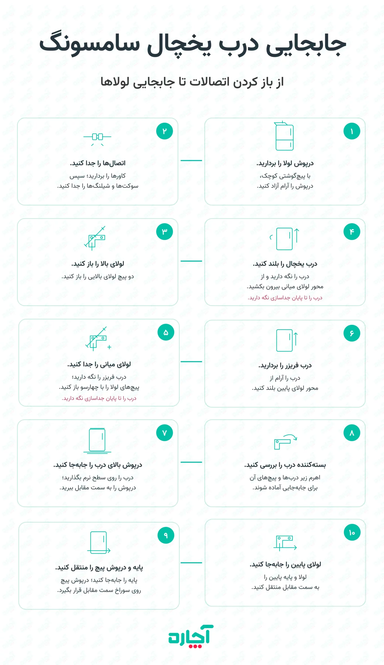 جابجایی درب یخچال سامسونگ