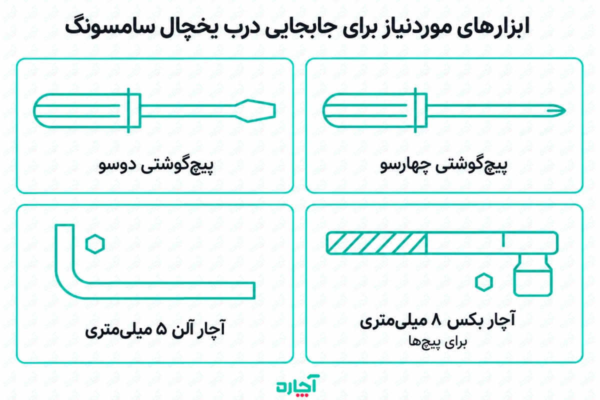 جابجایی درب یخچال سامسونگ