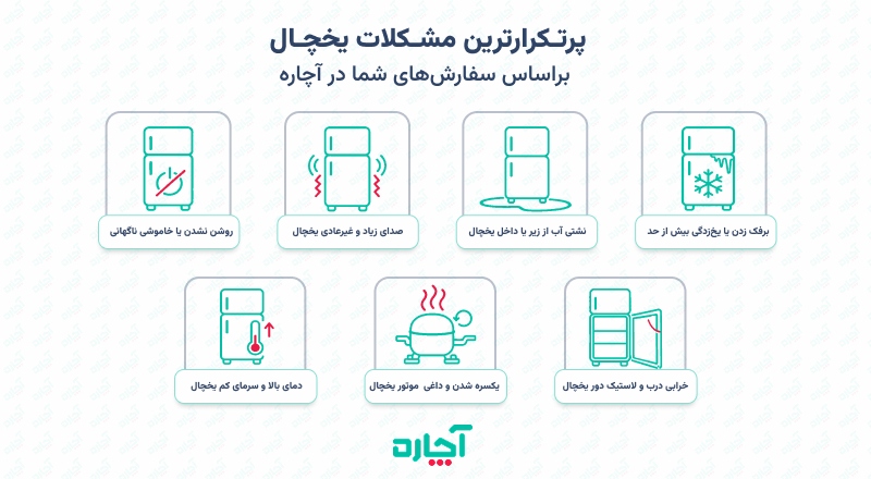 اینفوگرافی مشکلات یخچال